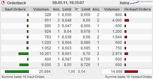 Freenet: Platow Brief spekuliert auf Übernahme 401540
