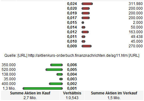 Neuer Thread mit rein sachlichen Beiträgen 464851