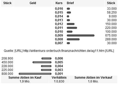 Neuer Thread mit rein sachlichen Beiträgen 475024