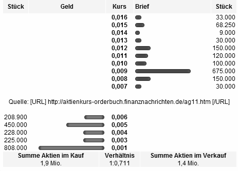 Neuer Thread mit rein sachlichen Beiträgen 475321
