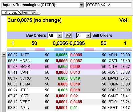 Aqualiv Tech. - Long-invest der besondren Art! 484357