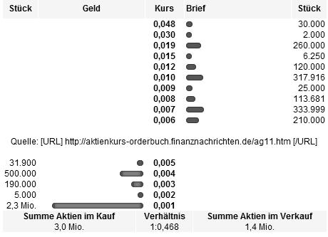 Neuer Thread mit rein sachlichen Beiträgen 487715