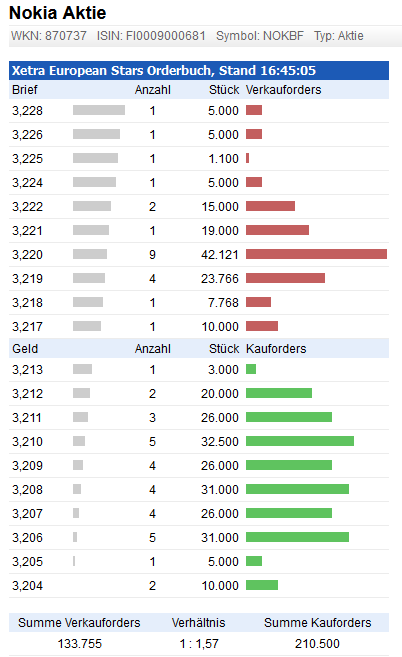 Nokia, das Comeback 2012 ...................... 562995