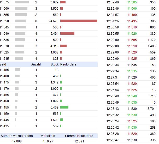 Gedanken zur Klöckner-Aktie 589579
