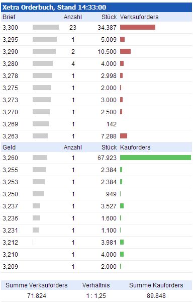 BVB Aktie & Fußball, Fakten und Meinungen 591295