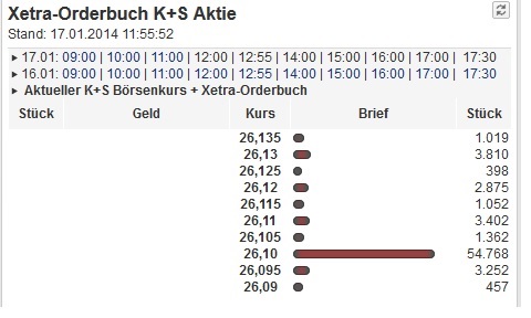 K+S: 70 Euro und mehr sind drin 683535