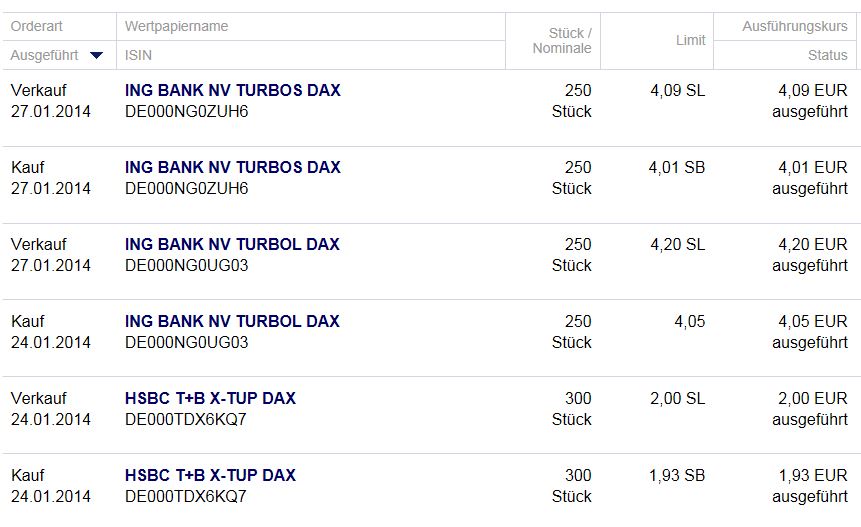 2014 QV DAX-DJ-GOLD-EURUSD-JPY 686959