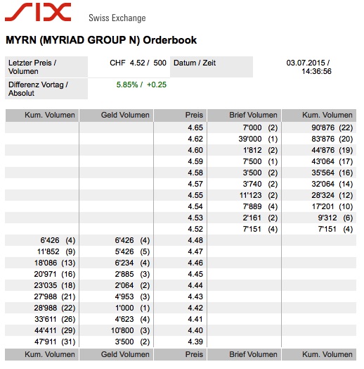 Leerverkäufer bei Myriad group 838172