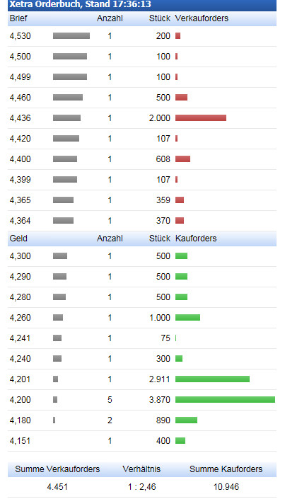 Epigenomics auf dem Weg zur FDA Zulassung?! 920430