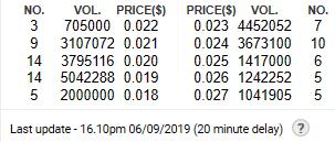 Cobalt, Lithium, Cäsium, Nickel, Gold 1132554