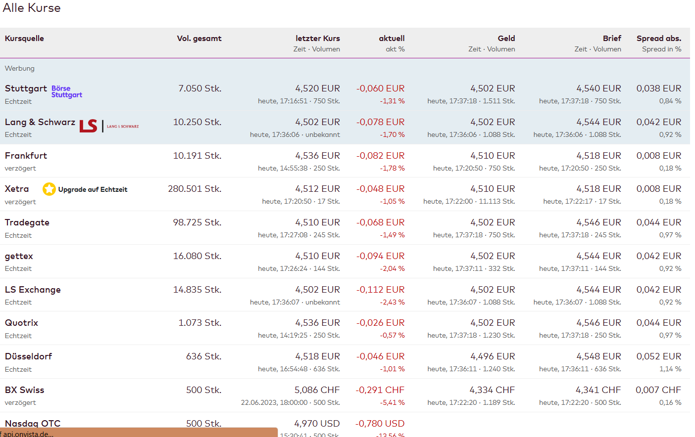 Deutz hat noch reichlich Potenzial 1385609