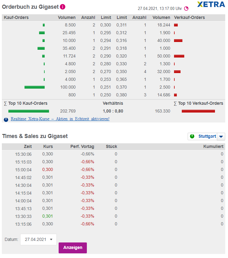 Gigaset ab 2011 - Informativ und immer am Ball .. 1249082