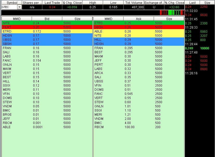 Grosse Chance WKN 931506 141218