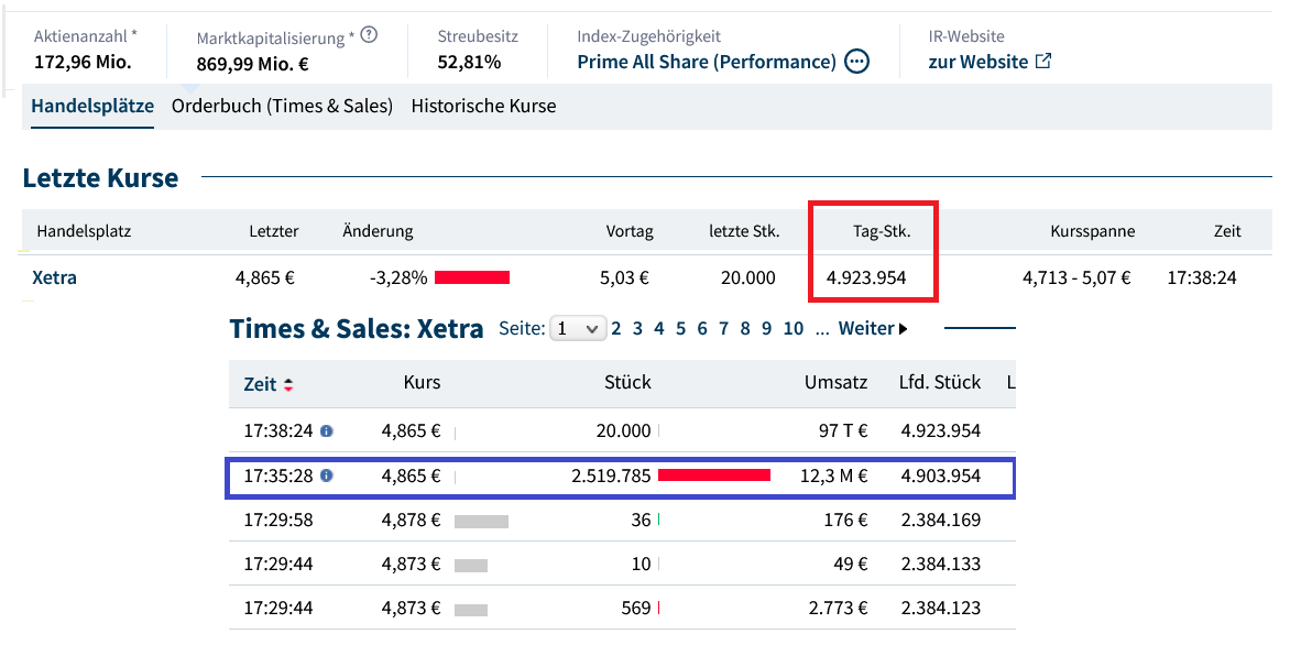 HF - Auf dem Weg zur 5 Milliarden MK 1435682