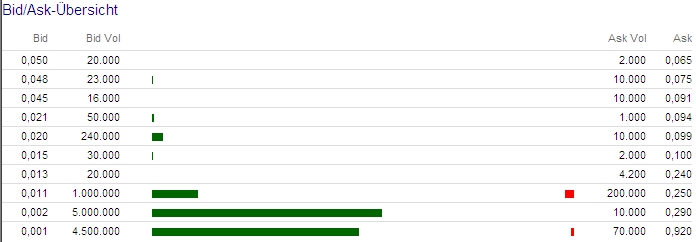 Erntezeit bei Lobeck WKN: A0MR20 424249