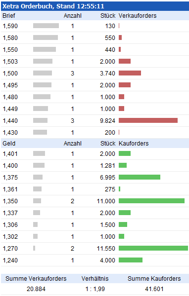 TOP-Solargewinner nach der großen Krise 582924