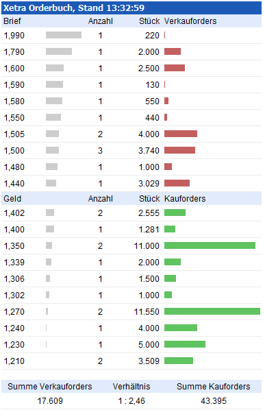 TOP-Solargewinner nach der großen Krise 582939