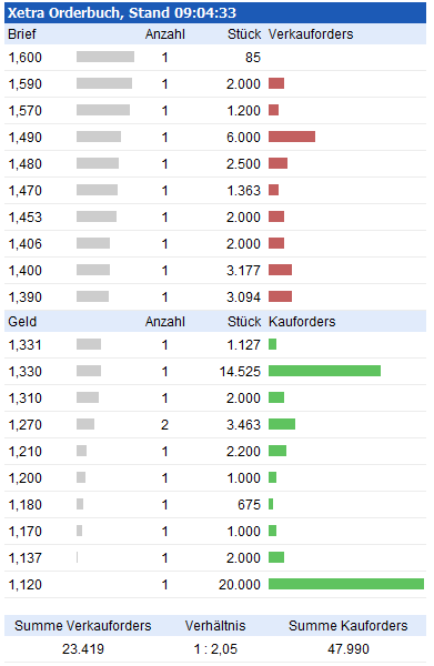 TOP-Solargewinner nach der großen Krise 600693