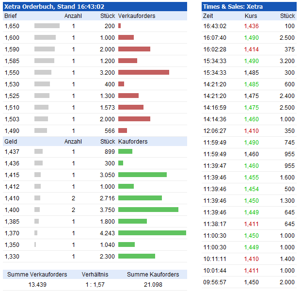 TOP-Solargewinner nach der großen Krise 606823