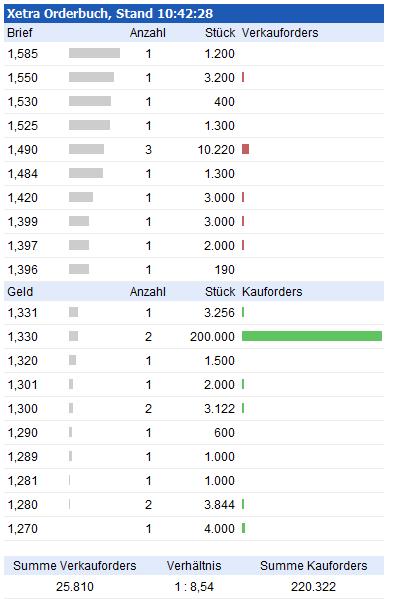 TOP-Solargewinner nach der großen Krise 609958