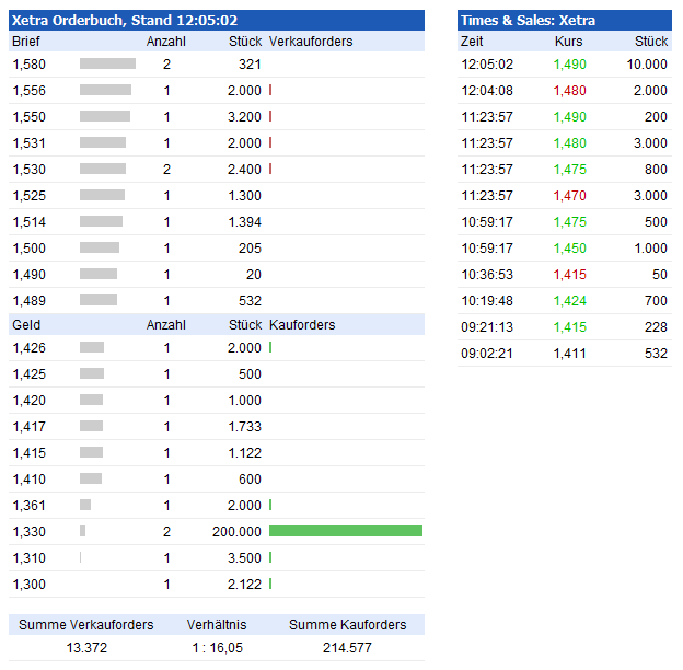 TOP-Solargewinner nach der großen Krise 610345