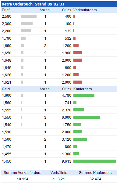 TOP-Solargewinner nach der großen Krise 624280