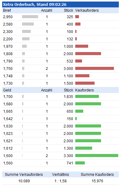 TOP-Solargewinner nach der großen Krise 624607