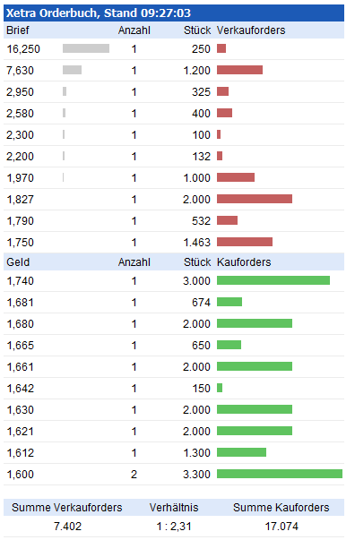 TOP-Solargewinner nach der großen Krise 624612