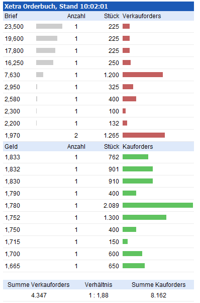 TOP-Solargewinner nach der großen Krise 624625