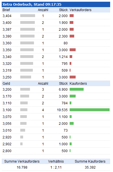 TOP-Solargewinner nach der großen Krise 629051