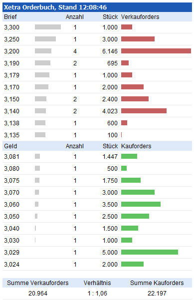 TOP-Solargewinner nach der großen Krise 647220