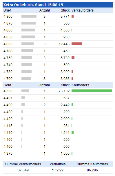 TOP-Solargewinner nach der großen Krise 649833