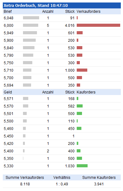 TOP-Solargewinner nach der großen Krise 667725