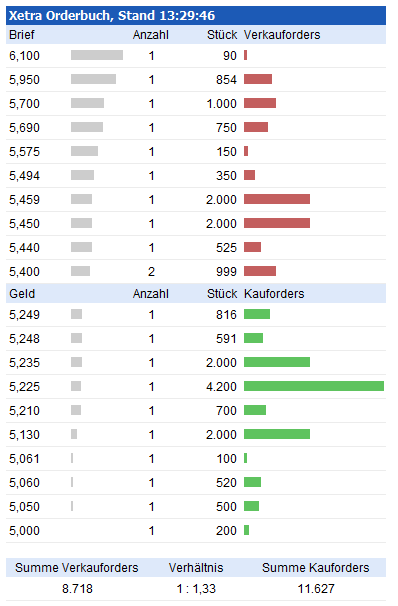 TOP-Solargewinner nach der großen Krise 678550