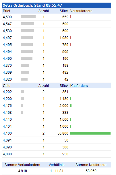 TOP-Solargewinner nach der großen Krise 701803