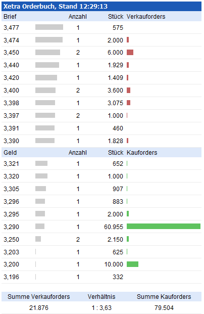 TOP-Solargewinner nach der großen Krise 708624