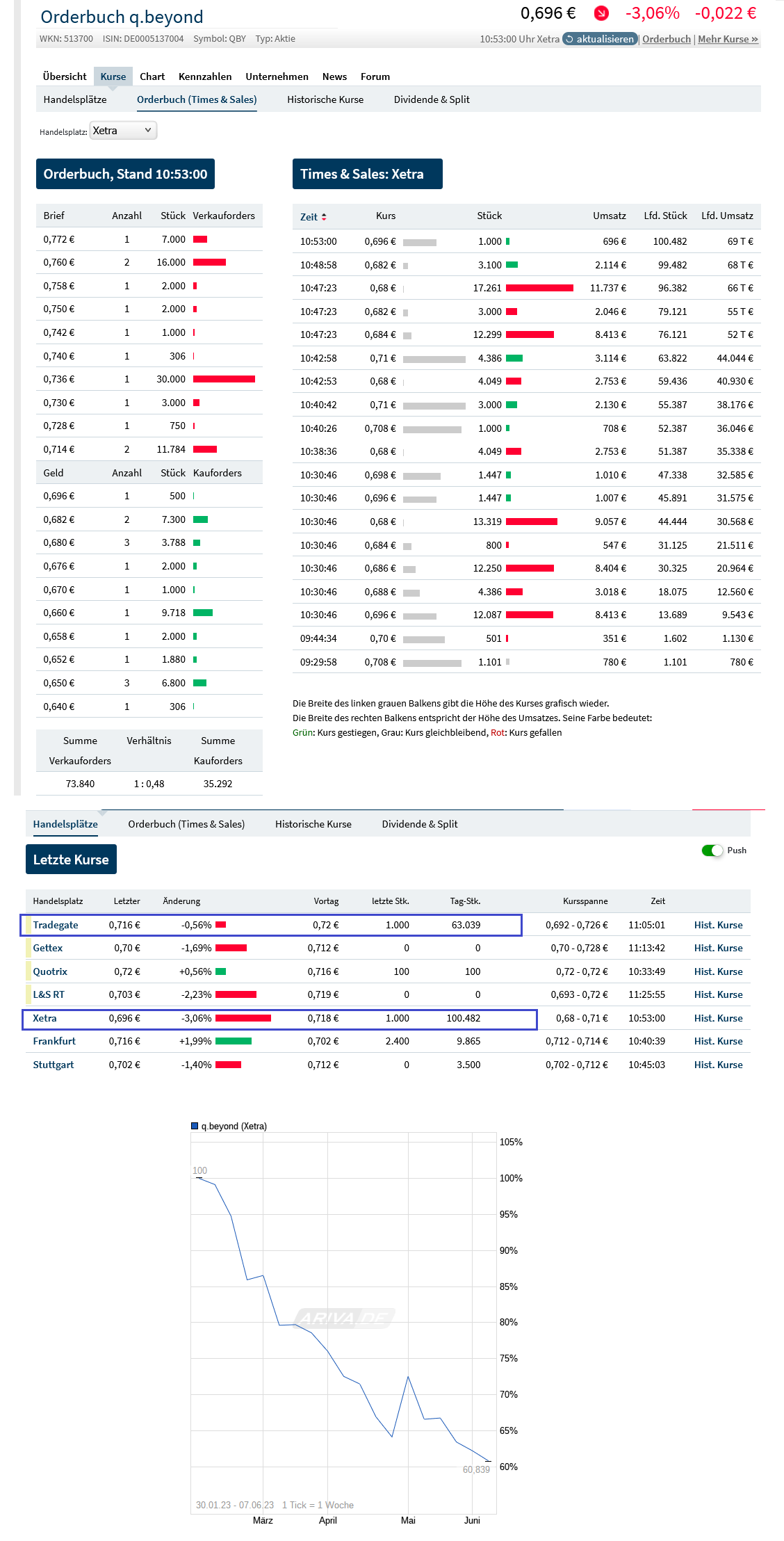 QSC, kritisch betrachtet 1376014