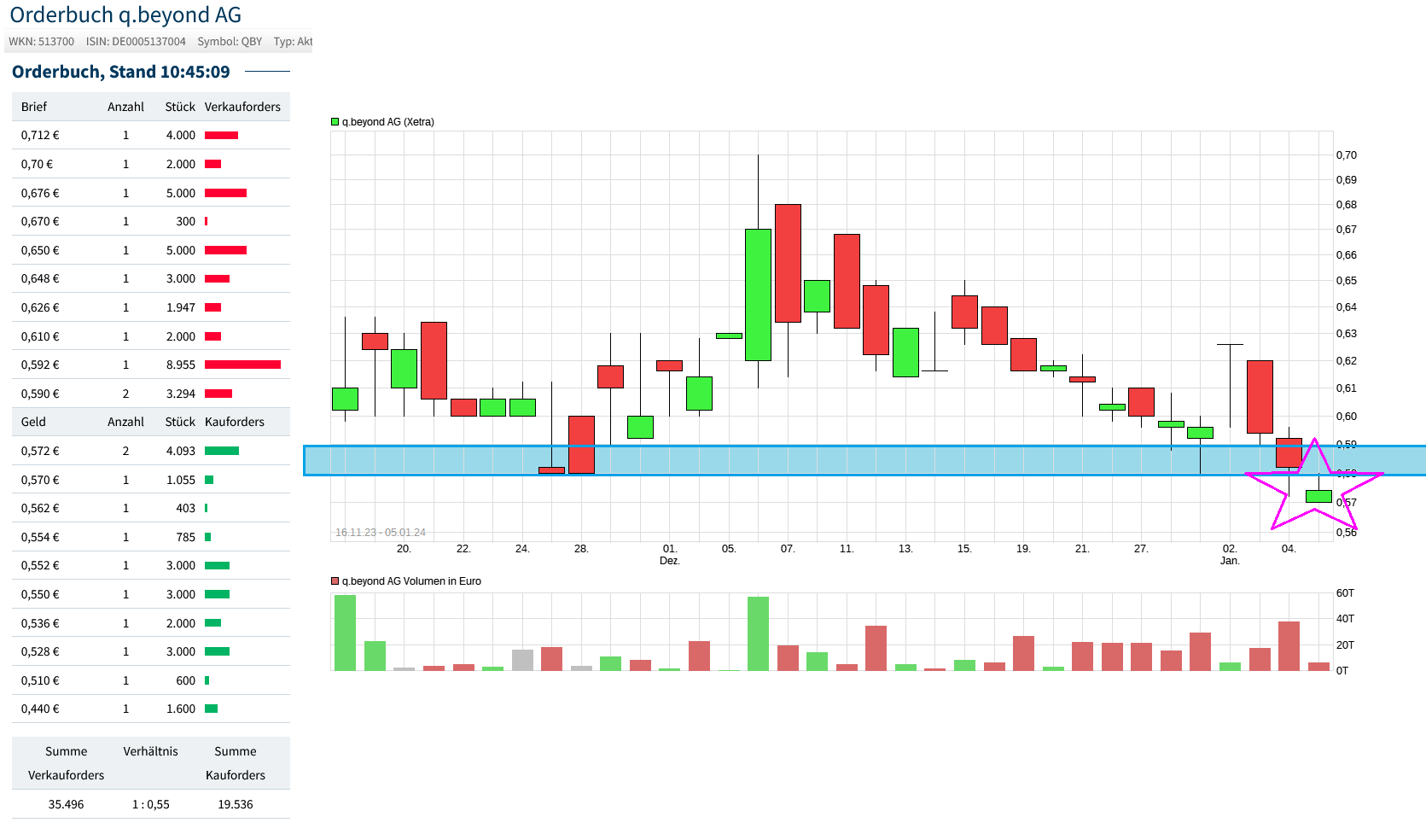 QSC, kritisch betrachtet 1405929