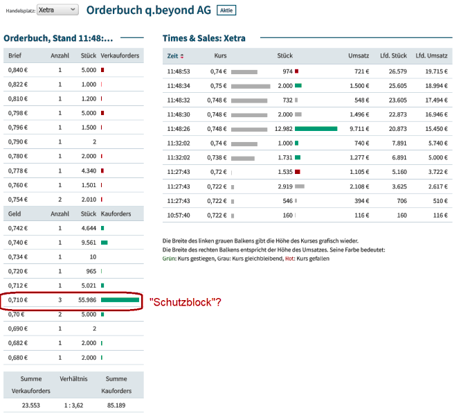 QSC, kritisch betrachtet 1447997