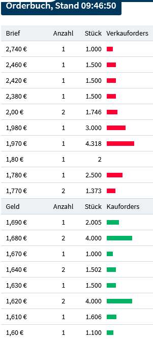 Neue KI Hoffnung aus Deutschland mit Kursfeuerwerk 1377999