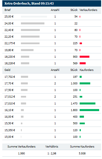 Serviceware SE 1126460