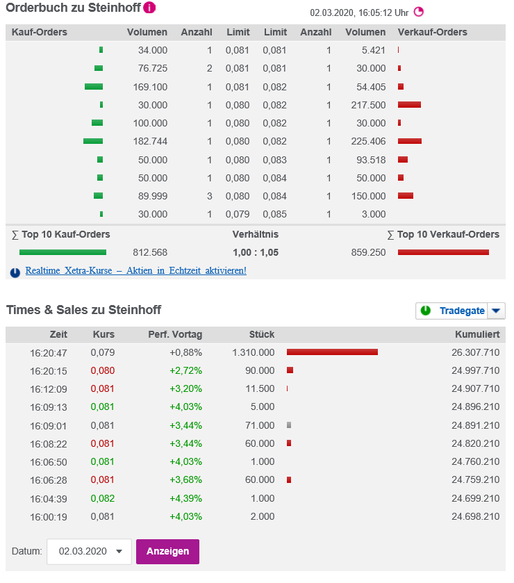 Steinhoff International Holdings N.V. 1163509