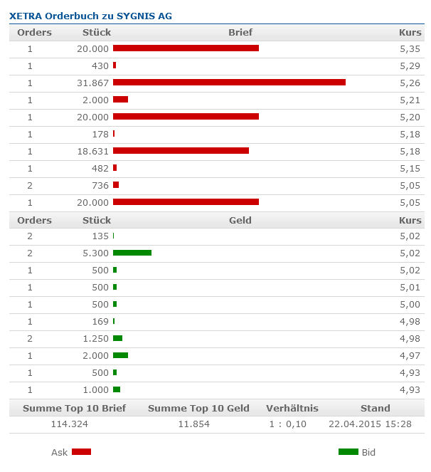 Vorstellung: Sygnis Pharma AG ehemals Lion 819410