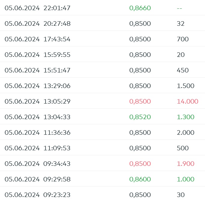 QSC, kritisch betrachtet 1433196