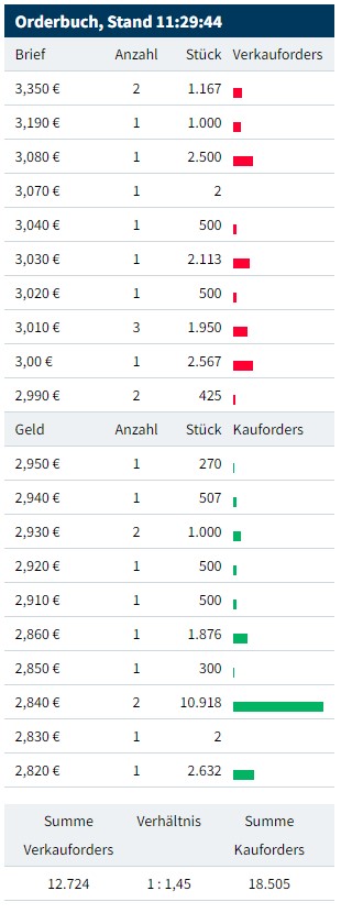 Medigene - Kurse/Quatschen/Charts/Einzeiler..u.s.w. 1314074