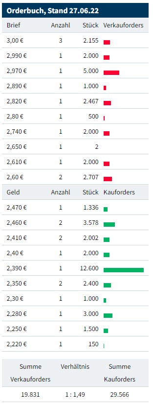 Medigene - Kurse/Quatschen/Charts/Einzeiler..u.s.w. 1321520
