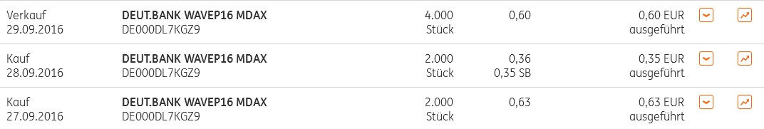2016 QV DAX-DJ-GOLD-EURUSD-JPY 942388