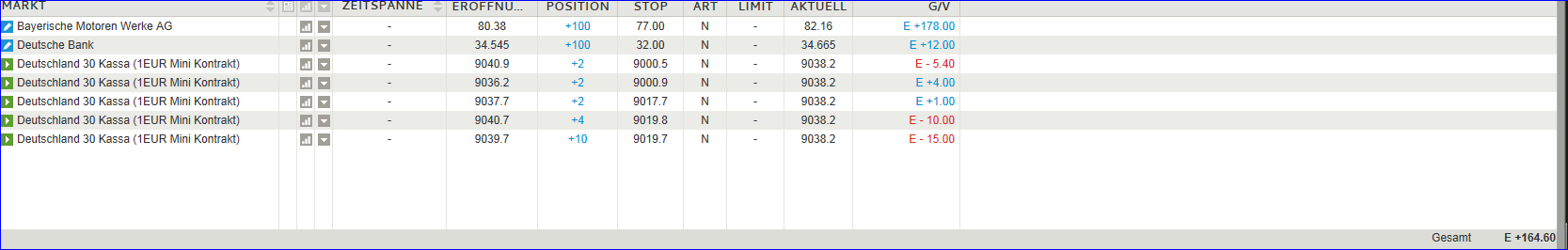 Quo Vadis Dax 2013 - Up, dank Liquidität 661655