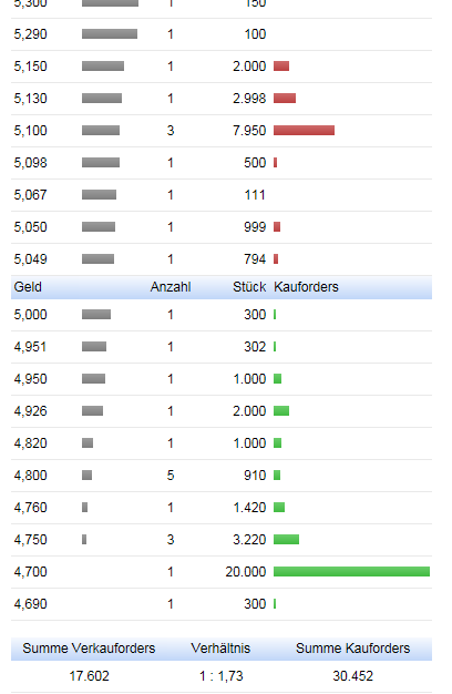Epigenomics auf dem Weg zur FDA Zulassung?! 927612