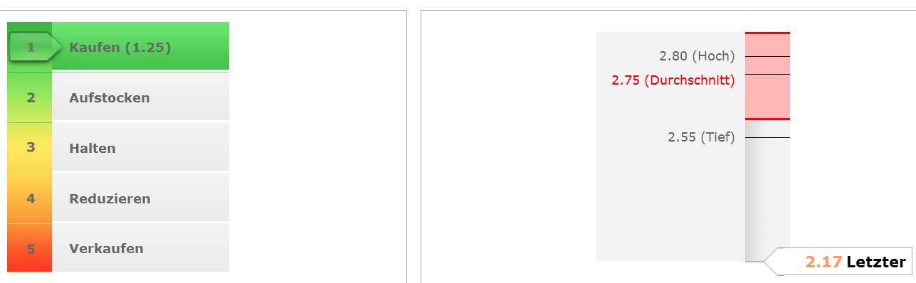 OROCOBRE LTD - Neuer Stern am Lithiumhimmel (?) 647731